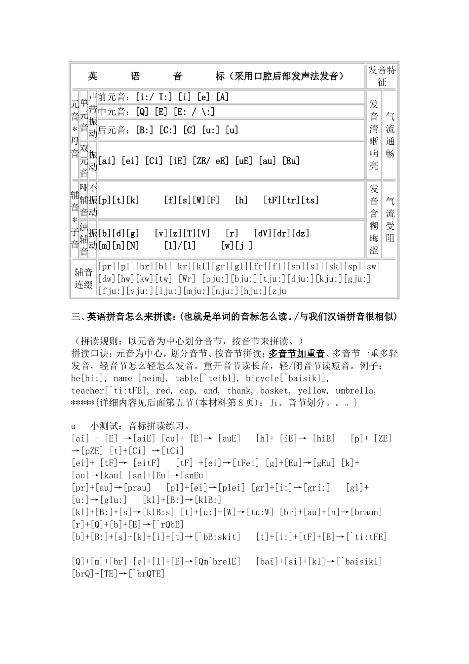 英语音标表、字母表-----字母、字母组合发音规律记忆口诀_第2页