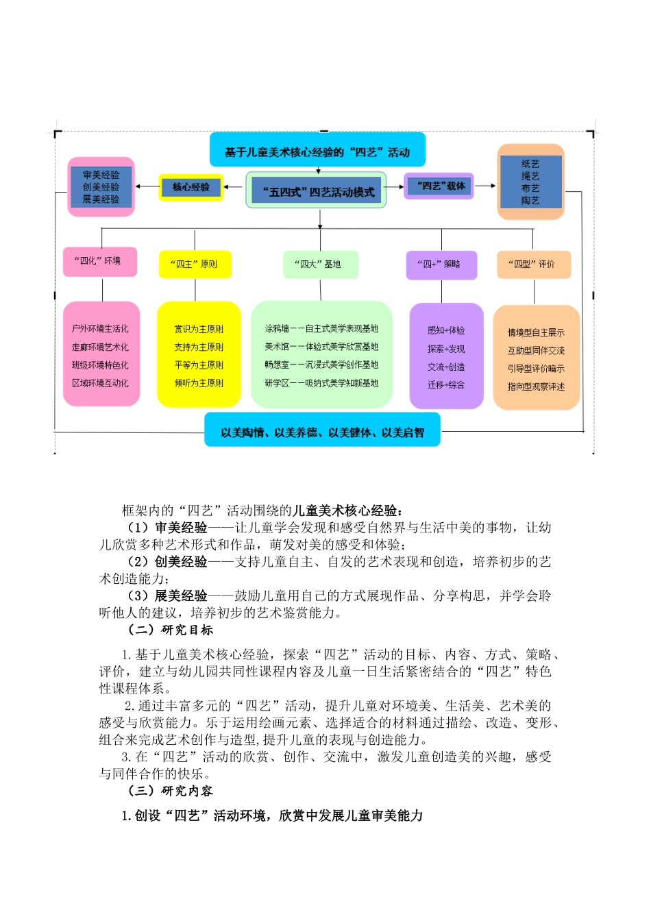 基于儿童美术核心经验的“四艺”活动的设计与实践研究_第3页