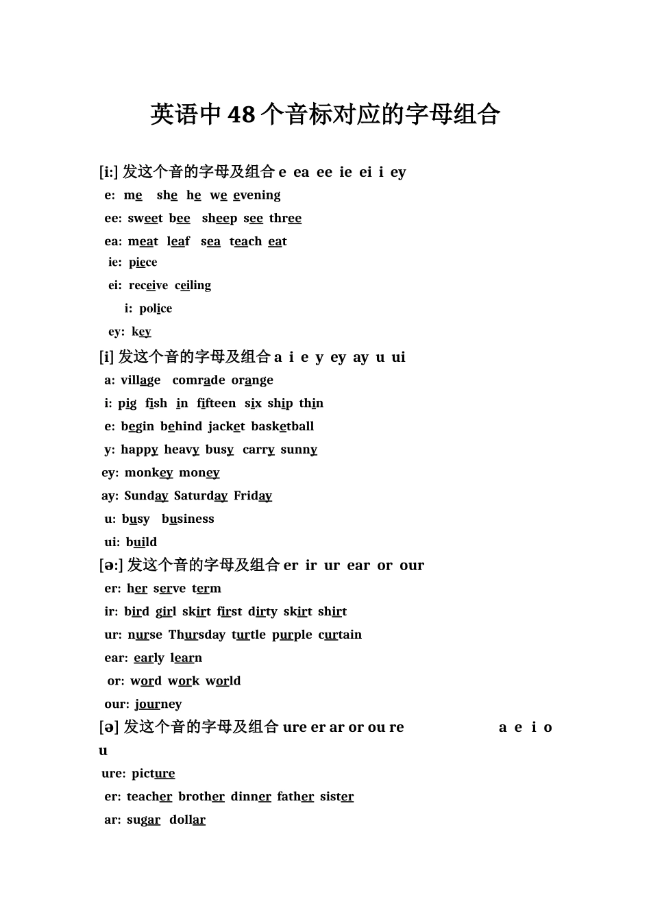 英语中48个音标对应的字母组合_第1页