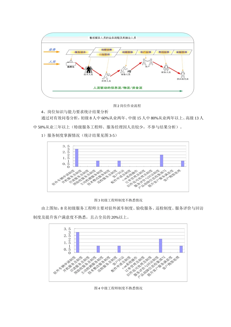 基于能力本位的工程机械售后服务_第3页