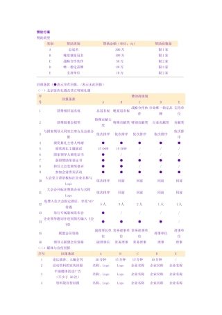 颁奖典礼暨高峰论坛回报