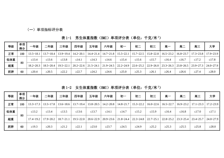 单项指标评分表_第1页