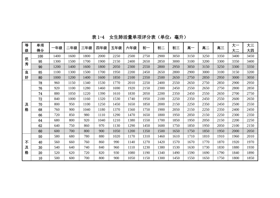 单项指标评分表_第3页