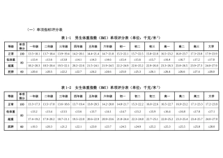 单项指标评分表