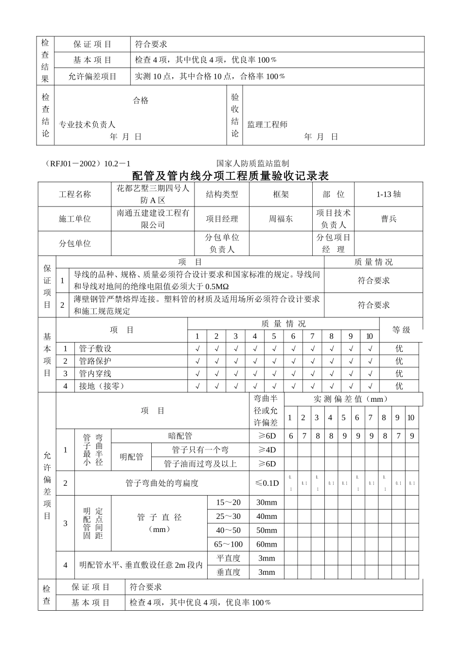 电缆线路分项工程质量验收记录表_第3页
