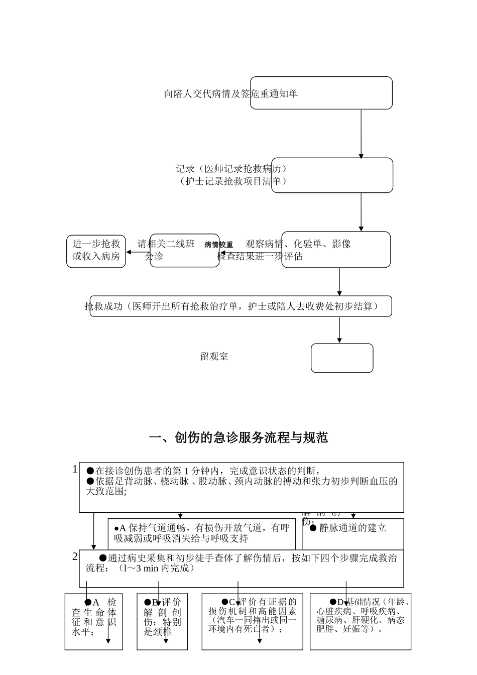 急诊重点病种服务流程_第3页