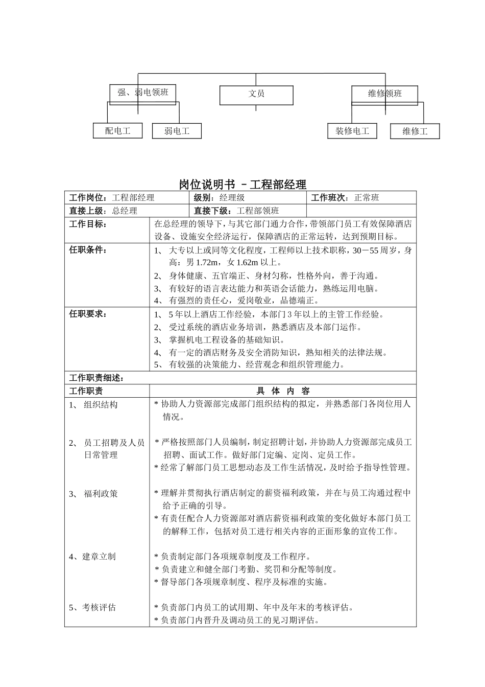 工程部岗位职责内部资料_第3页