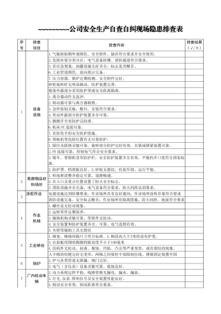 公司安全生产自查自纠现场隐患排查表
