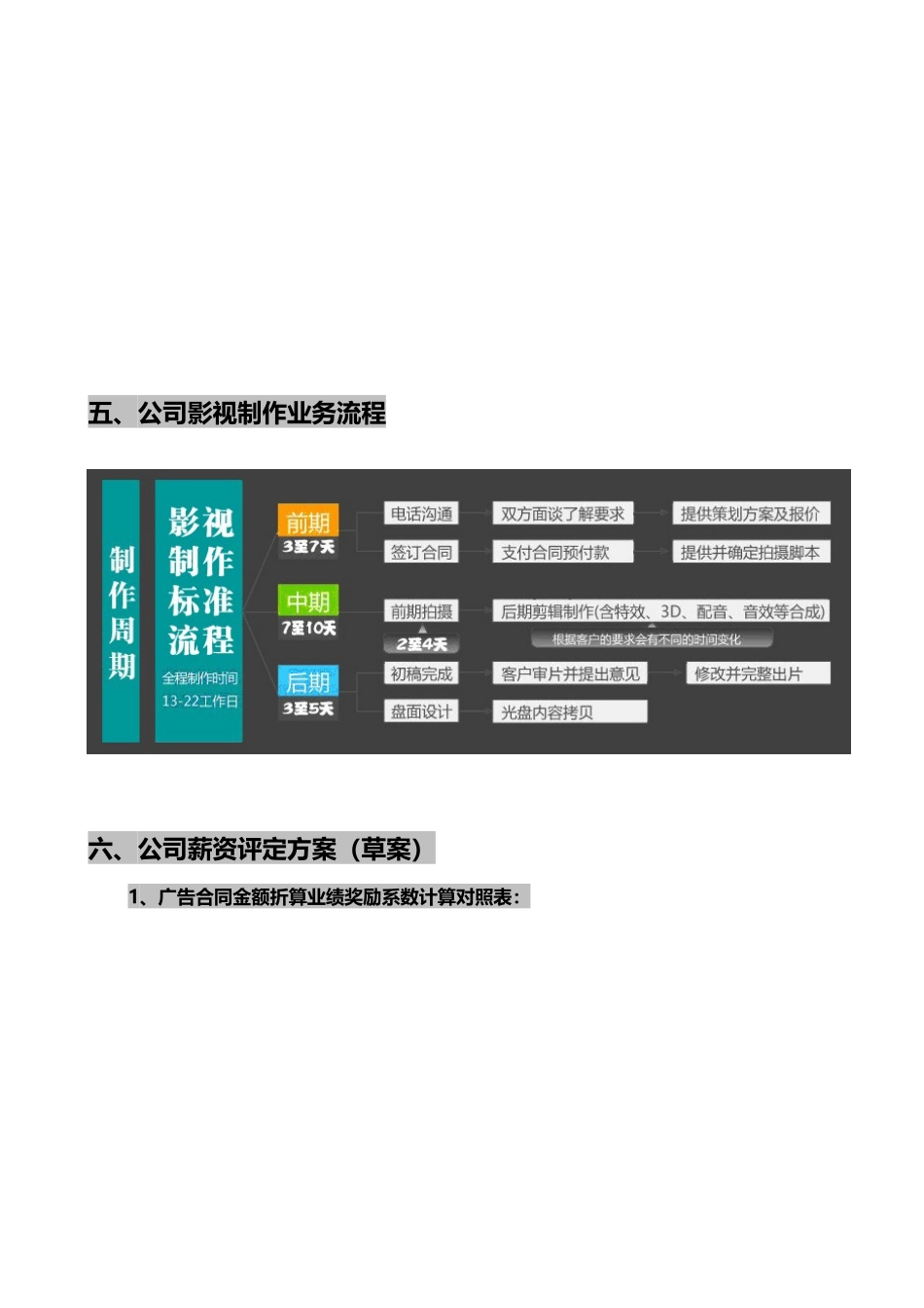 影视文化传播公司组织结构及薪酬方案_第3页