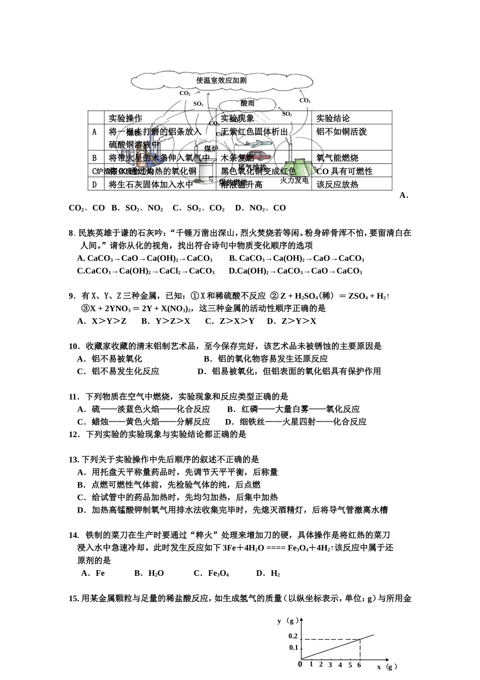 九级化第一期化学教质量检测题_第2页