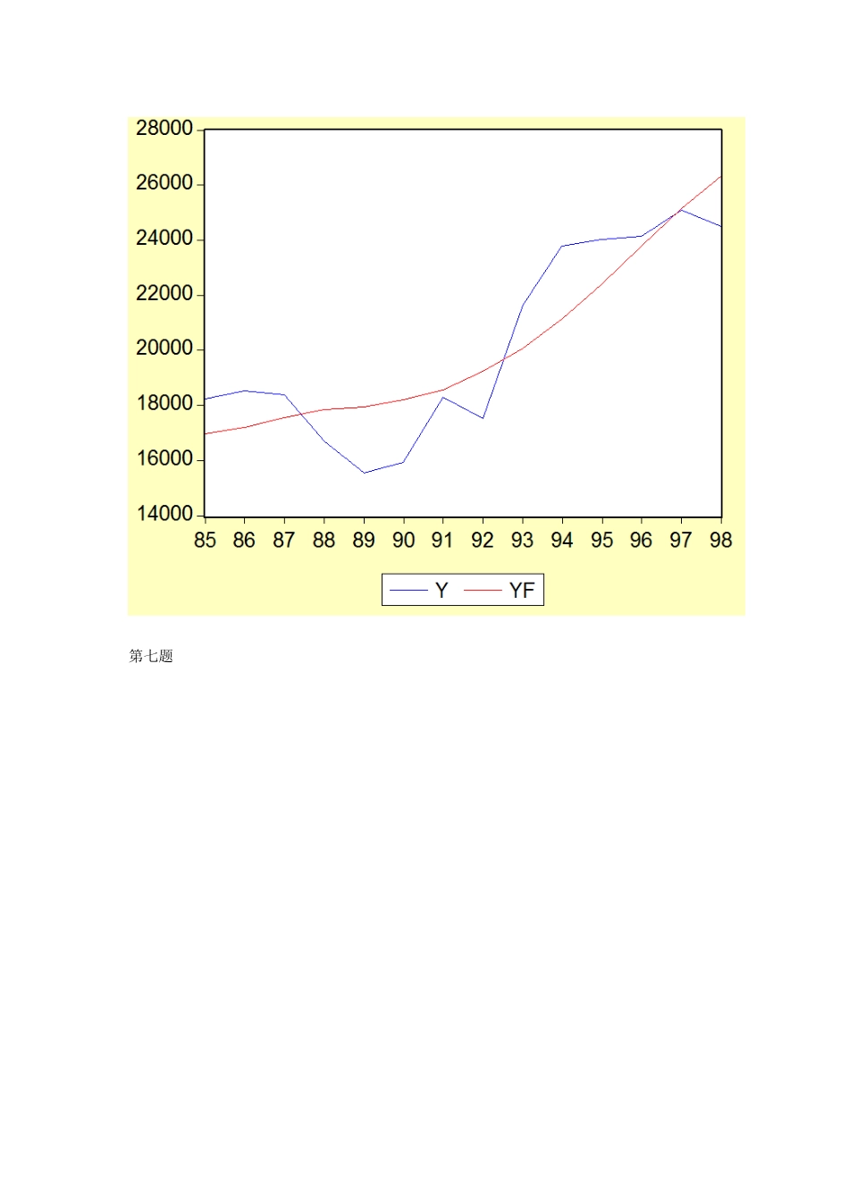 计量经济学答案_第3页