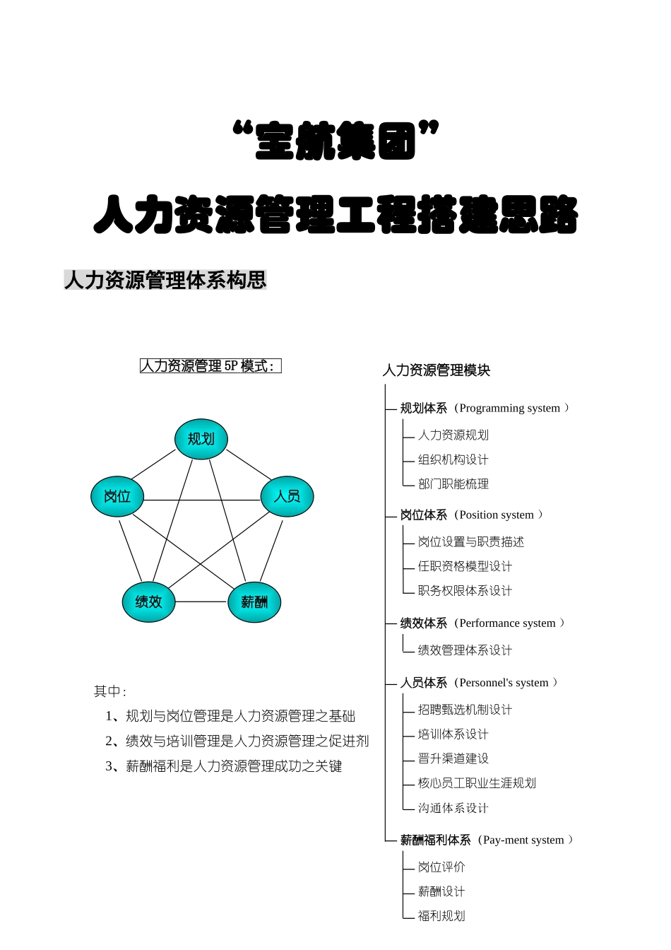 某集团人力资源管理工程搭建思路_第1页