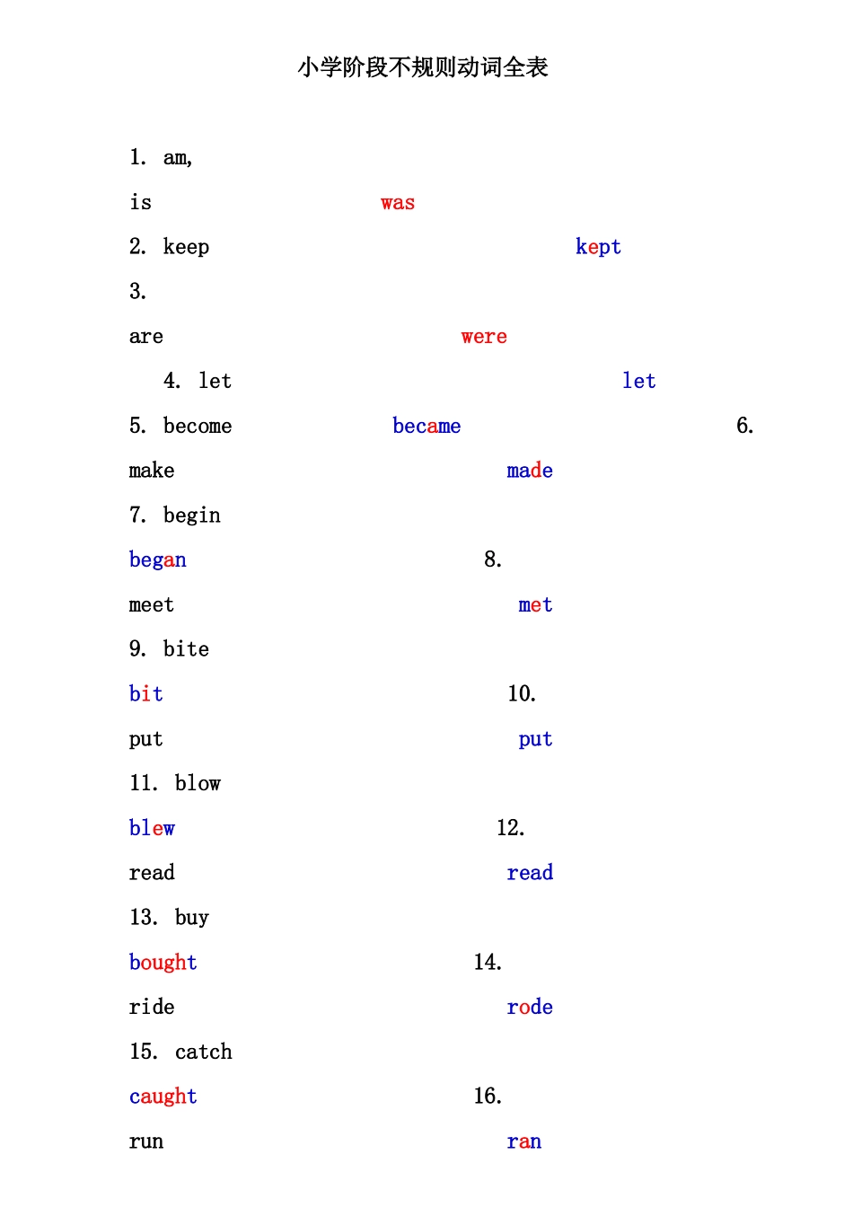 小学阶段不规则动词全表_第1页
