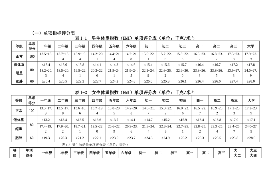体育运动指数分析表格_第1页