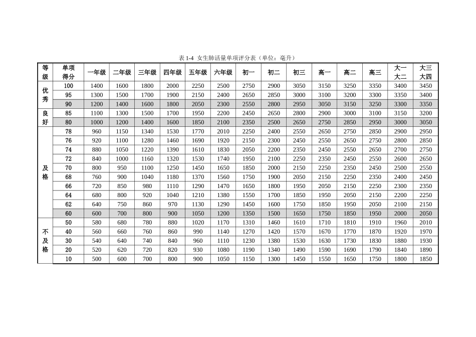 体育运动指数分析表格_第3页