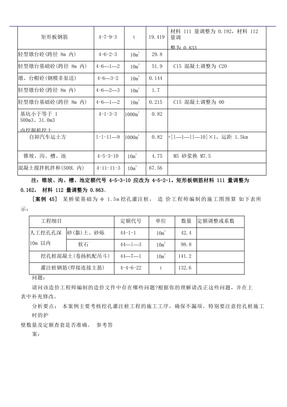 土木工程混凝土试卷试题_第2页