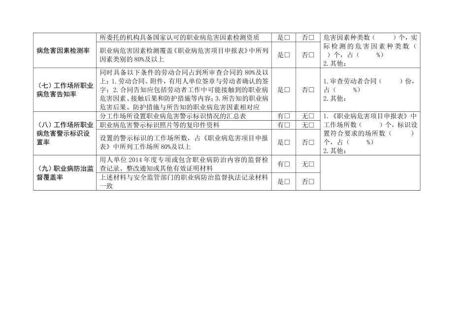 县、区用人单位职业病防治情况记录表_第3页