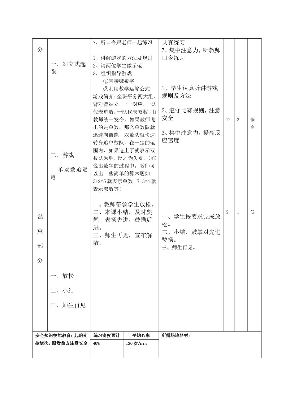 小学、初中、高中耐久跑单元教学计划第1课时教案_第2页