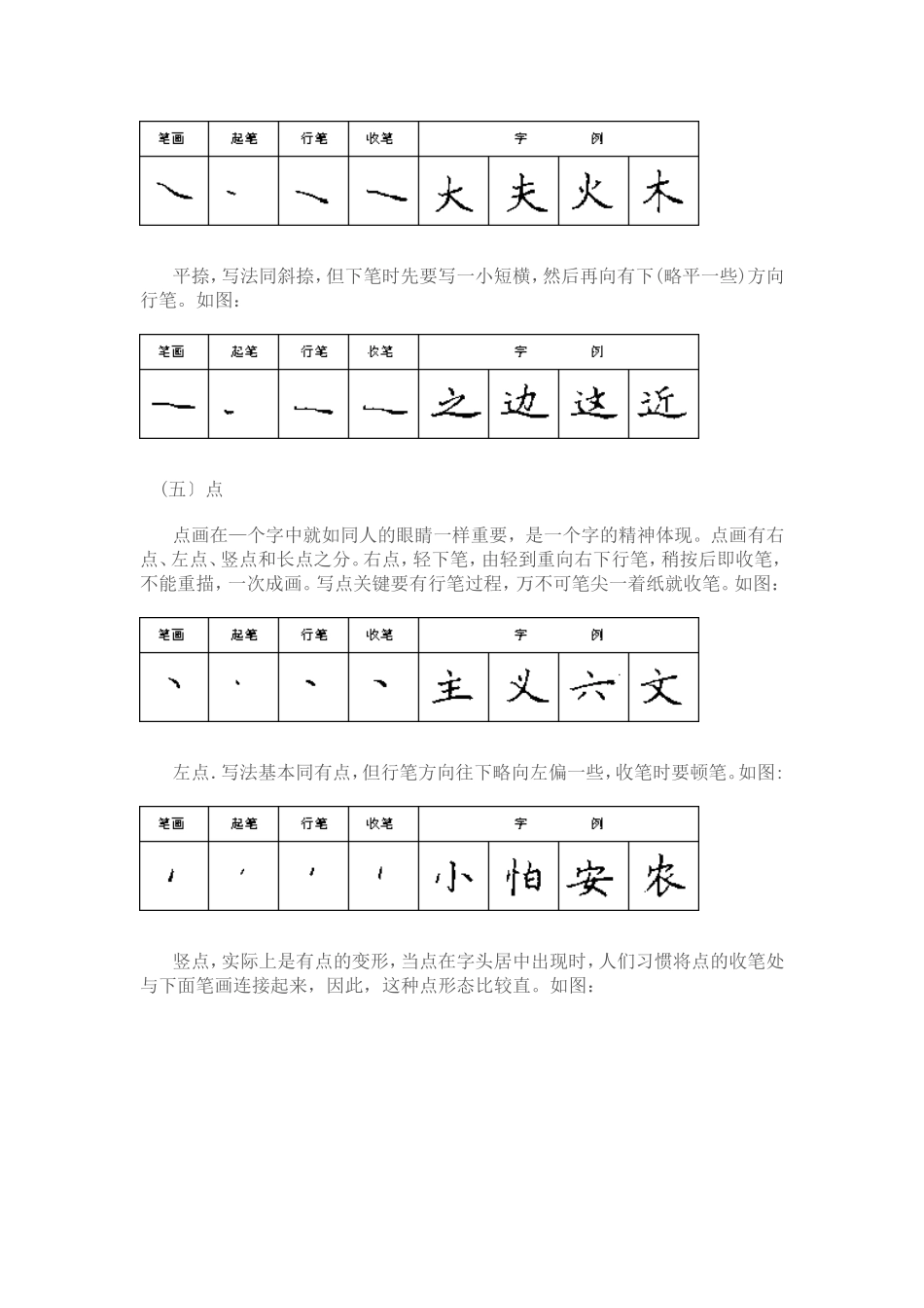 硬笔书法基本笔画的书写方法_第3页