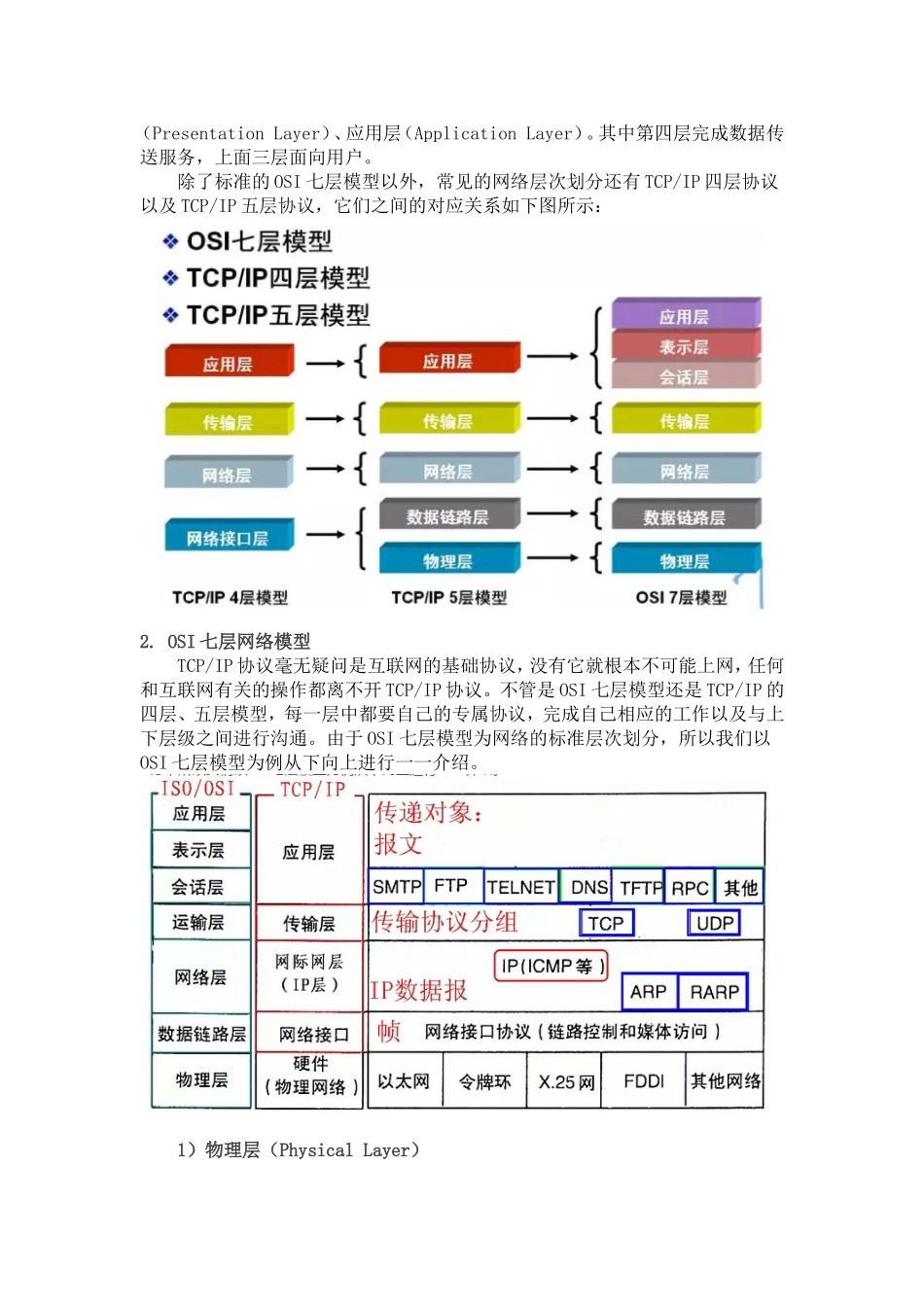 计算机网络基础知识总结_第2页