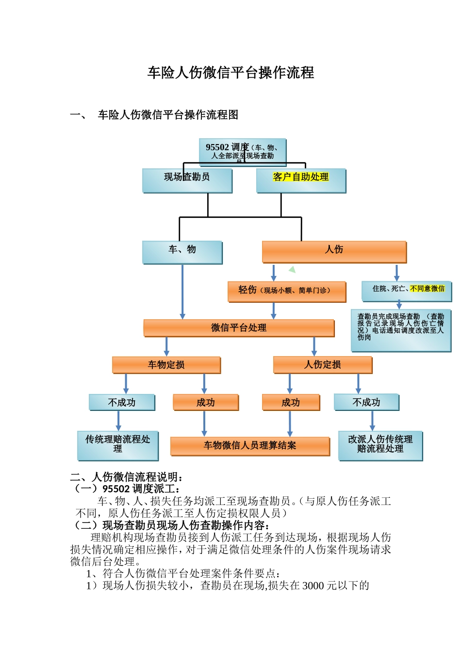 车险人伤微信平台操作流程_第1页