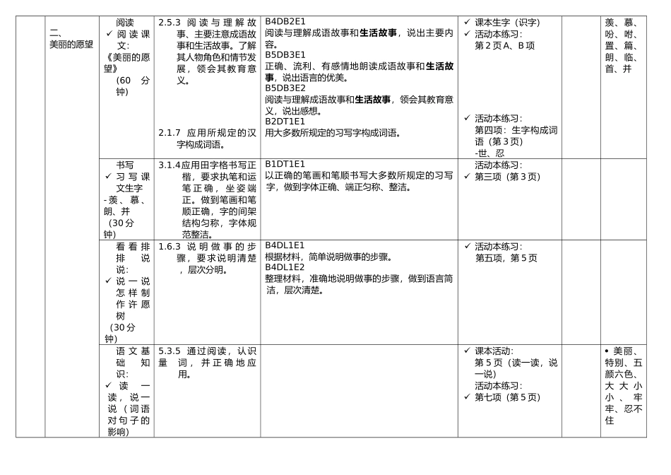 成邦江中华公学三年级华文常年教学计划_第2页