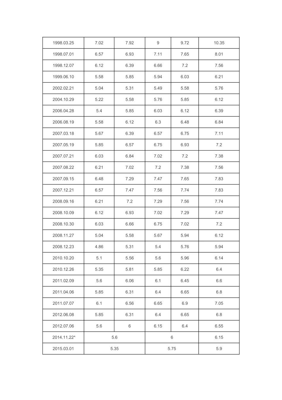 2017年贷款基准利率是多少_第2页
