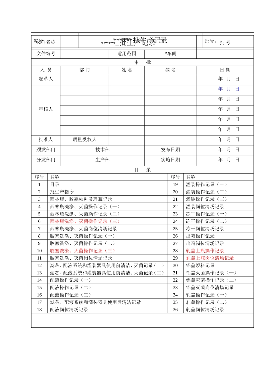 班组负责人审核：年月日_第1页