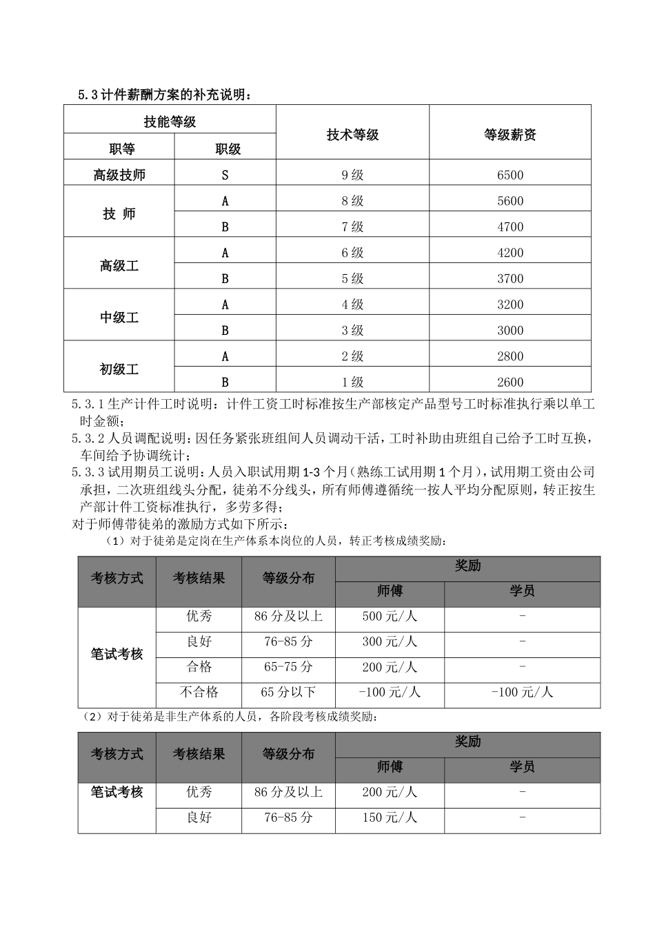 2017年生产部一线员工计件薪酬方案_第3页