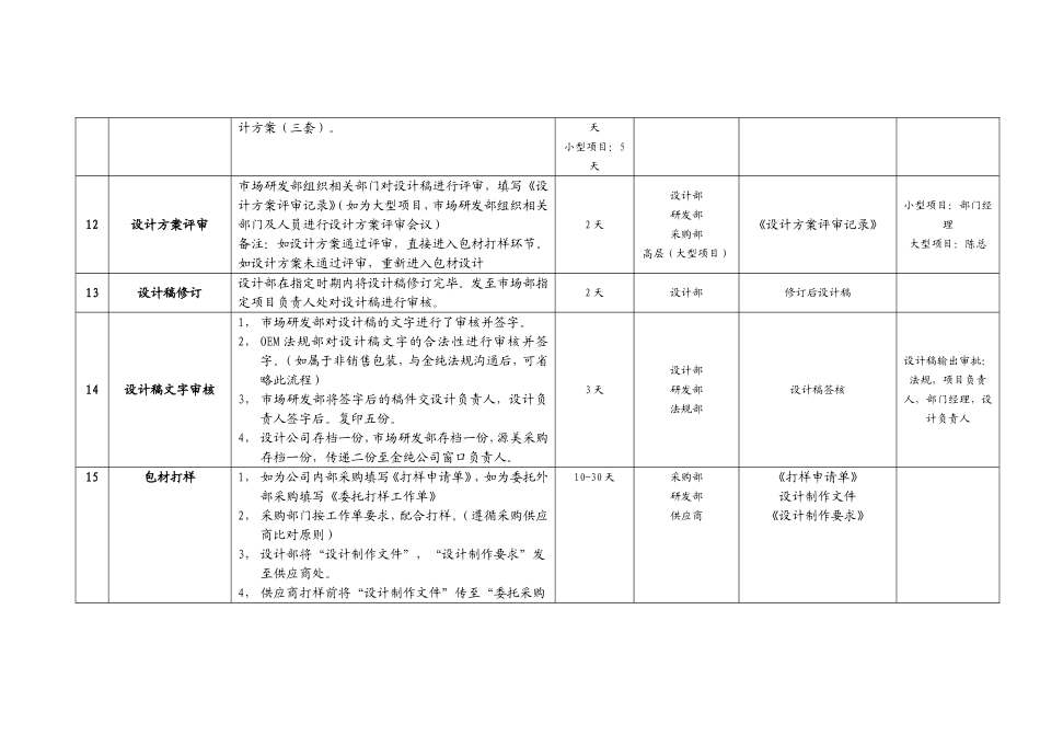 包材开发流程_第3页