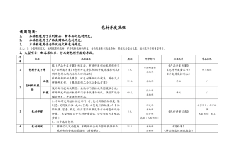 包材开发流程