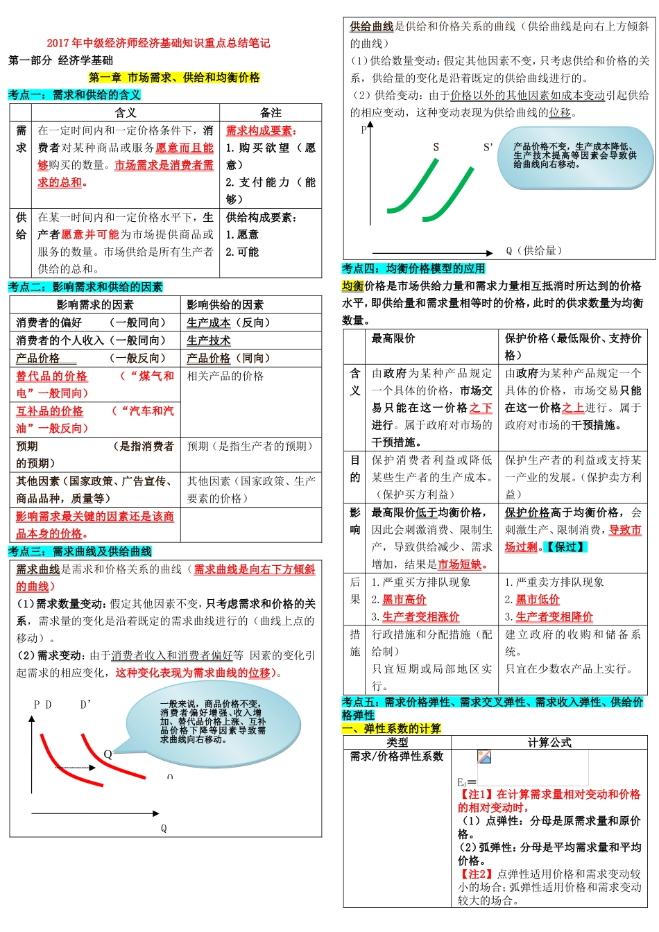 2017年中级经济师经济基础知识重点总结笔记_第1页