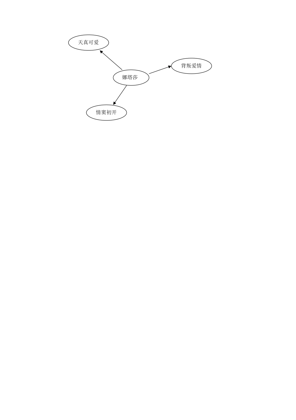 《娜塔莎》教学设计_第3页