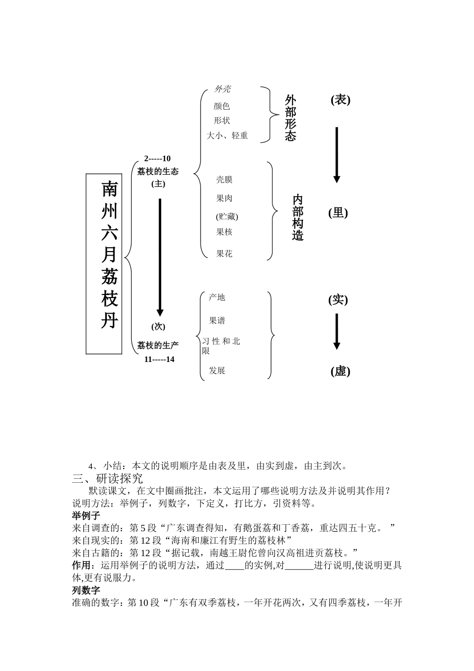 《南州六月荔枝丹》公开课教学设计_第2页