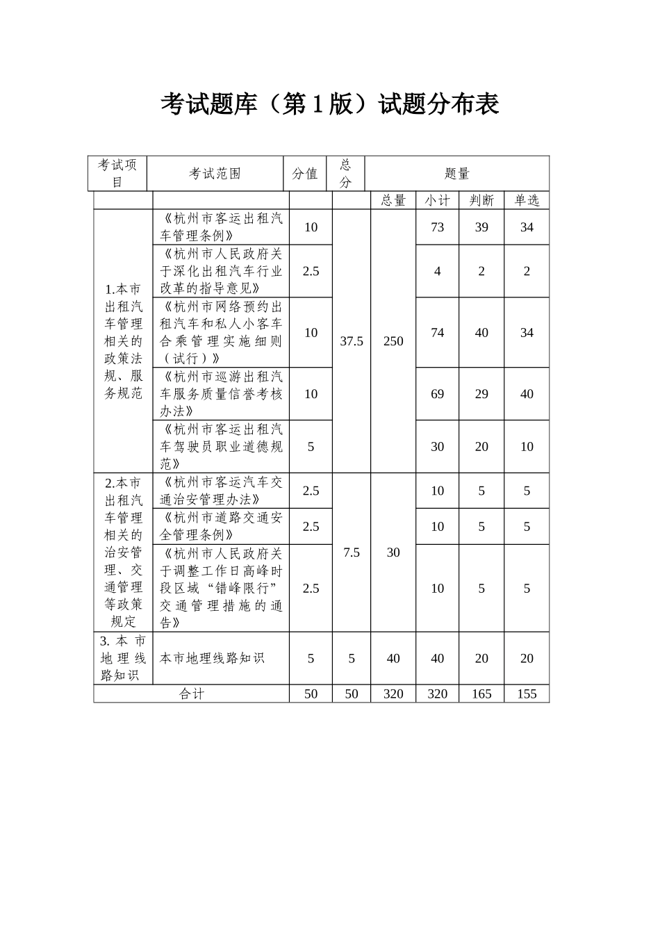 出租汽车驾驶员从业资格_第2页