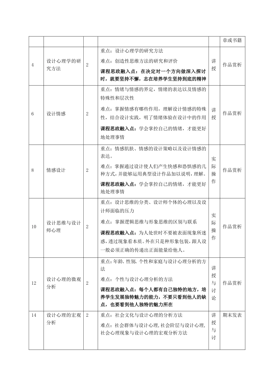 《设计心理学》教学大纲_第2页