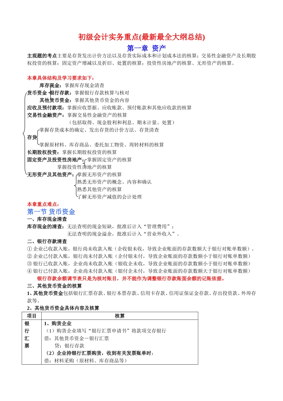 初级会计实务重点(最新最全大纲总结)_第1页