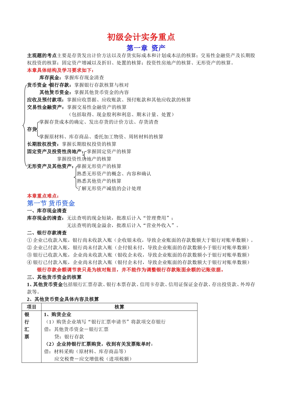 初级会计实务重点_第1页