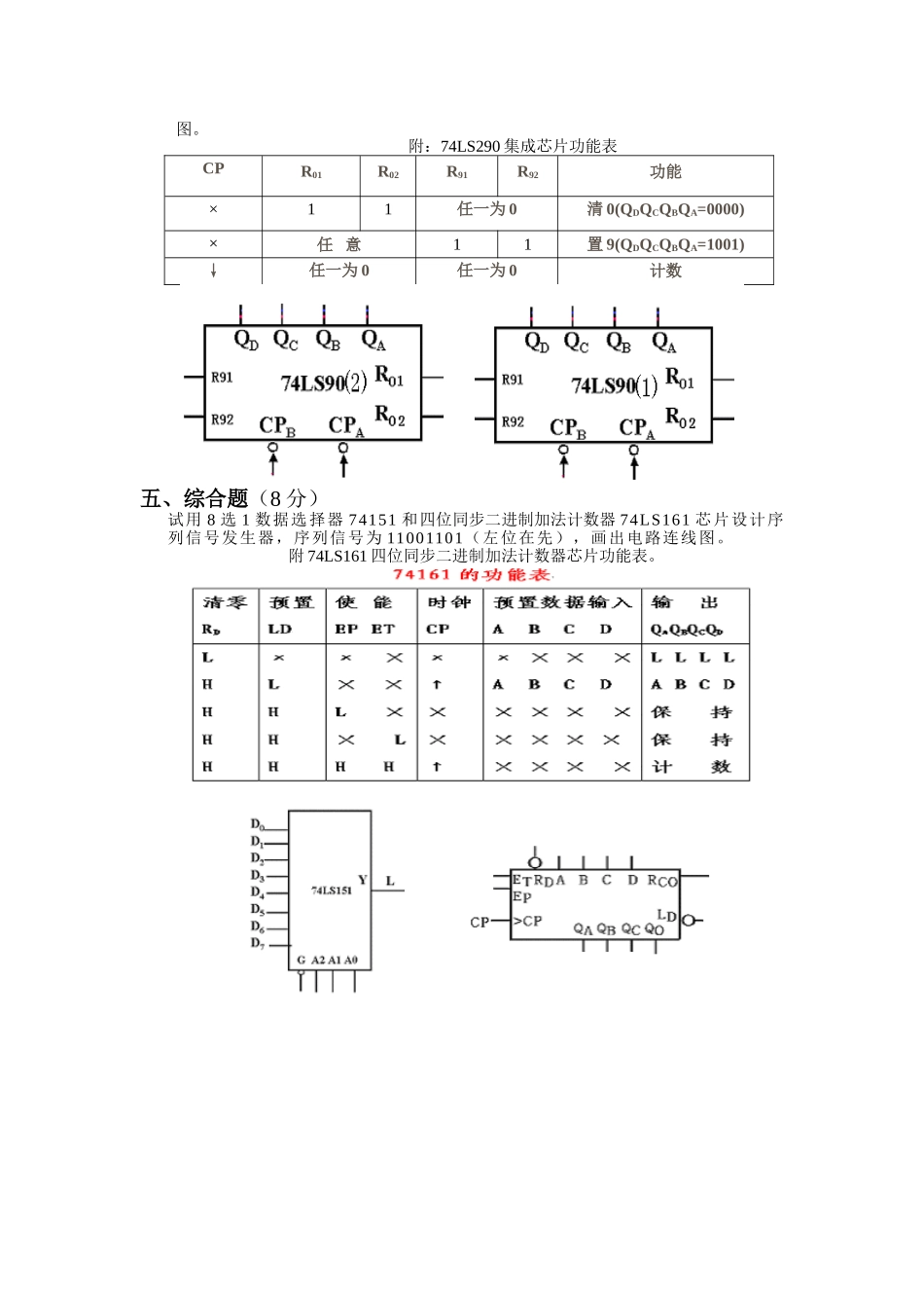 《数字电子技术》模拟题一_第3页