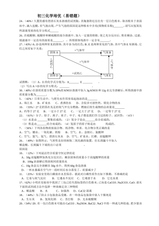 初三化学培优（易错题）