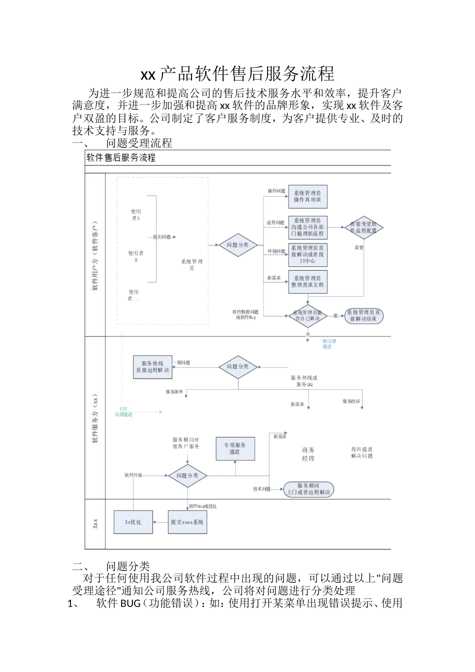 xx产品软件售后服务流程_第1页