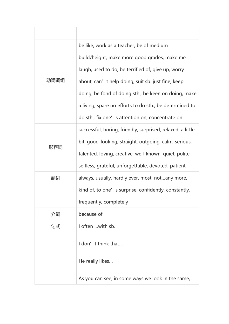 初三英语书面表达好词好句_第3页