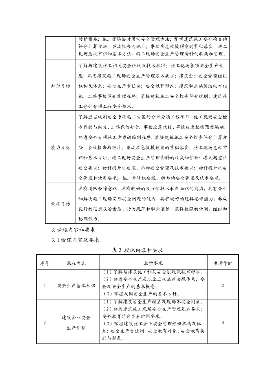 《安全员专业基础知识》课程标准_第2页