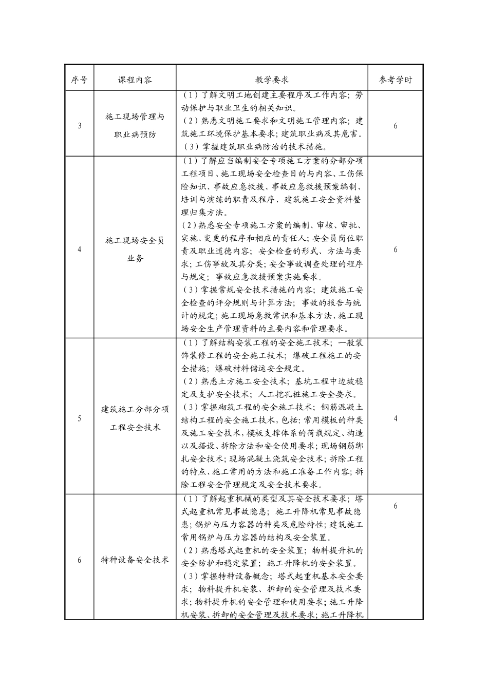《安全员专业基础知识》课程标准_第3页