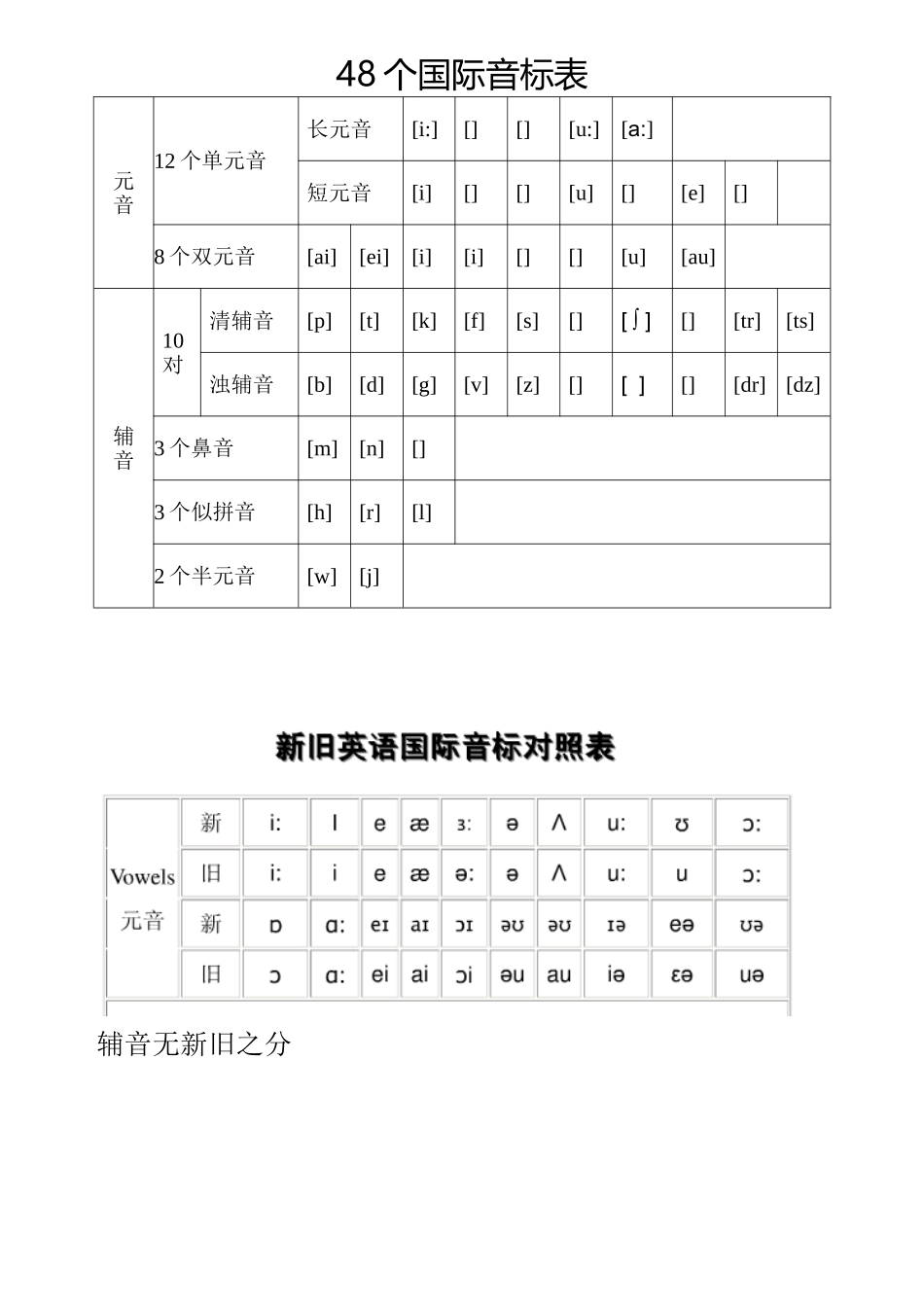 48个国际音标表_第1页