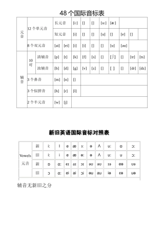 48个国际音标表
