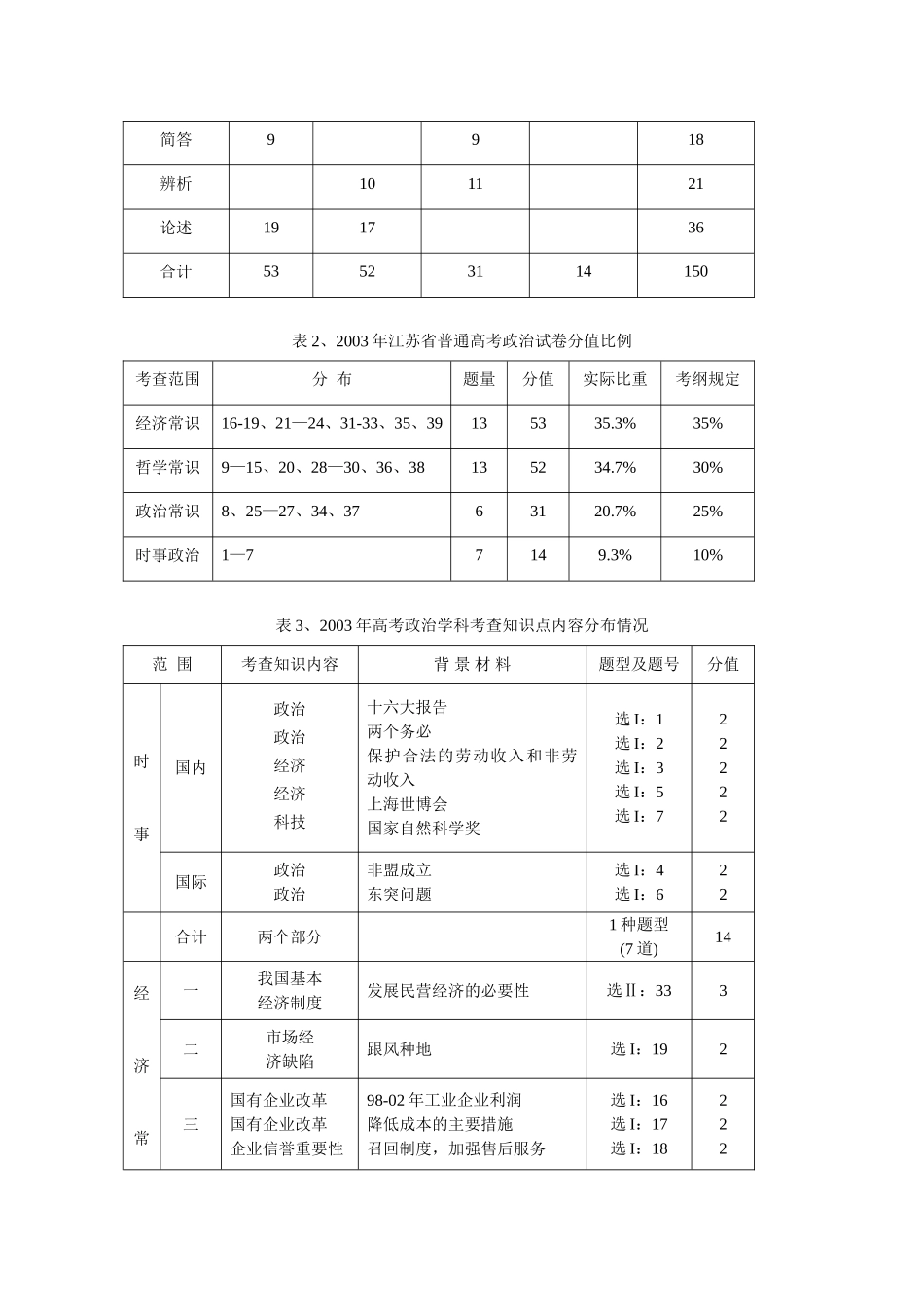 2003年高考政治试题分析_第3页