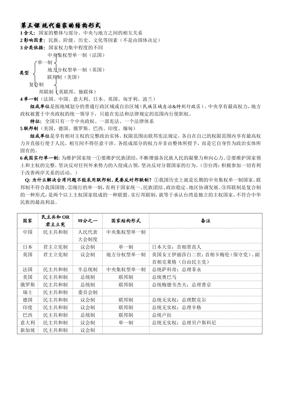 《国家和国际组织常识》知识点整理_第3页