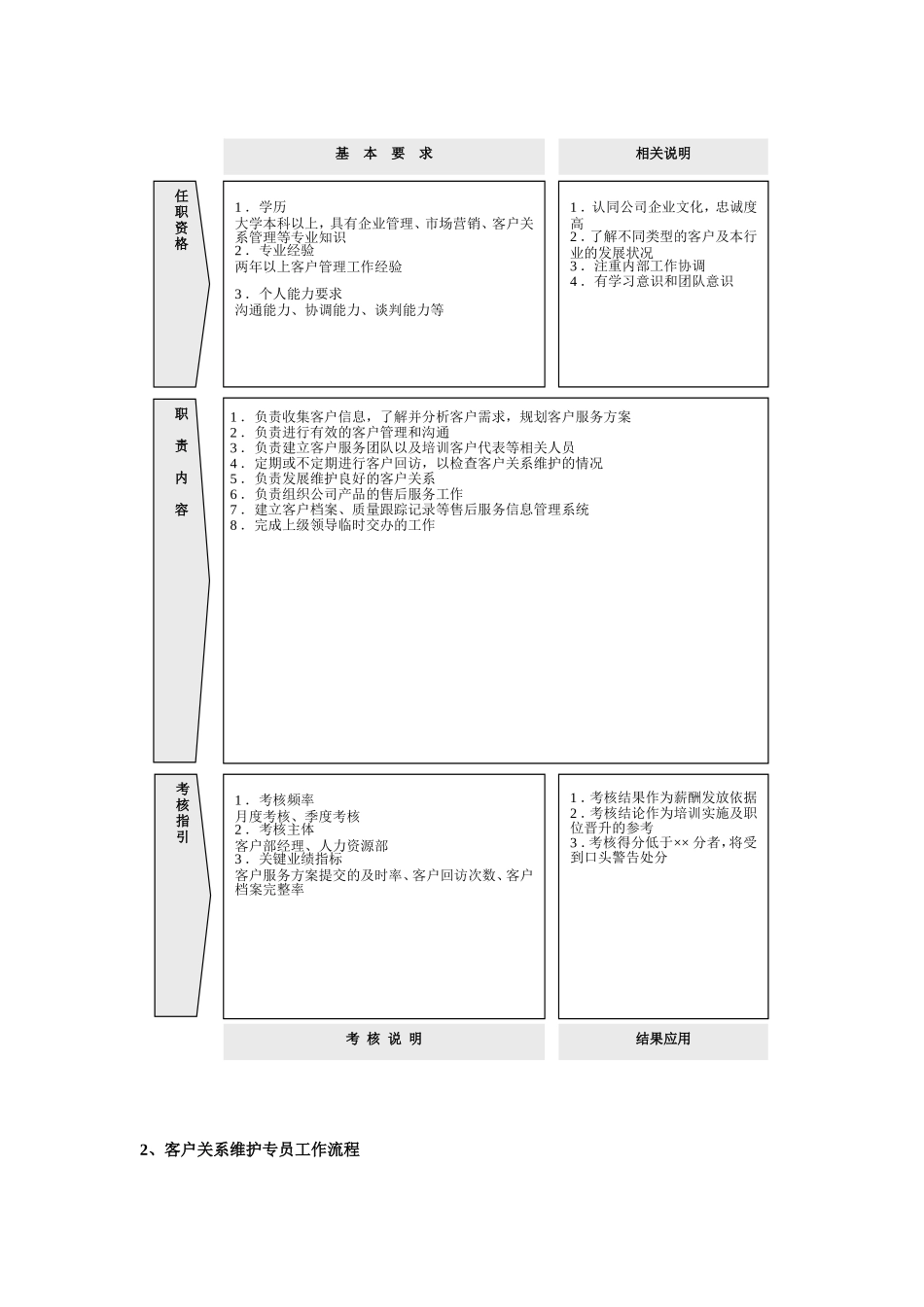 客户服务部工作手册_第2页