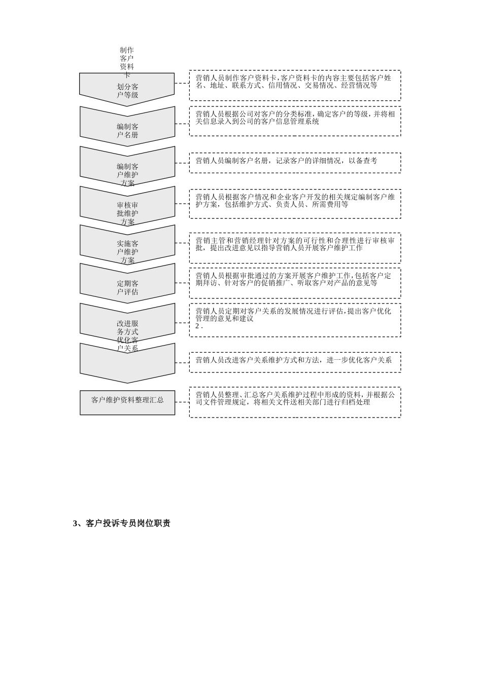 客户服务部工作手册_第3页